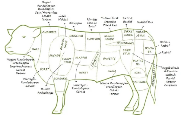 Productfoto Super luxe vlees - Picanha (staartstuk)